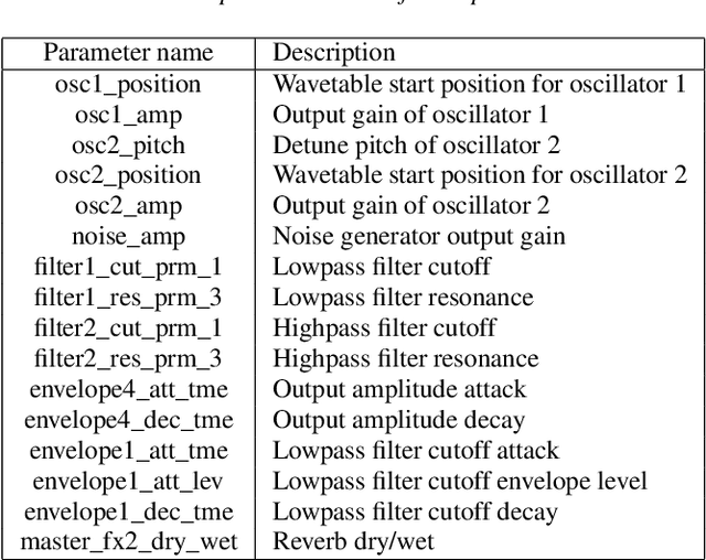 Figure 2 for Synthesizer Sound Matching Using Audio Spectrogram Transformers