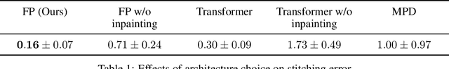 Figure 2 for Improving Trajectory Stitching with Flow Models