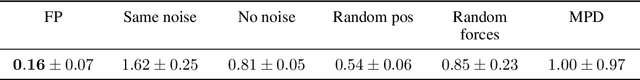 Figure 4 for Improving Trajectory Stitching with Flow Models