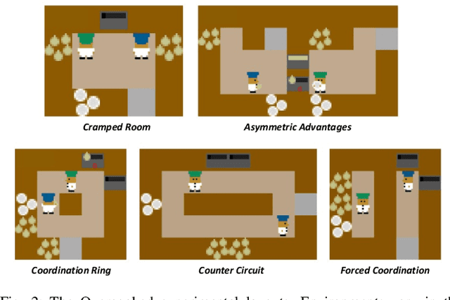 Figure 2 for Coordination with Humans via Strategy Matching