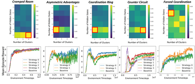 Figure 3 for Coordination with Humans via Strategy Matching