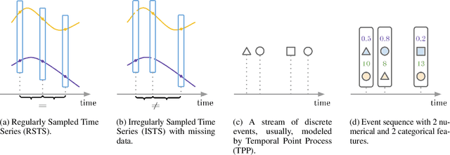 Figure 1 for EBES: Easy Benchmarking for Event Sequences