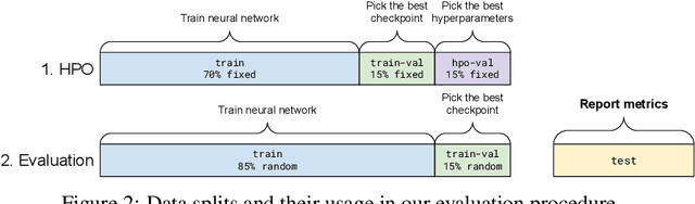 Figure 3 for EBES: Easy Benchmarking for Event Sequences