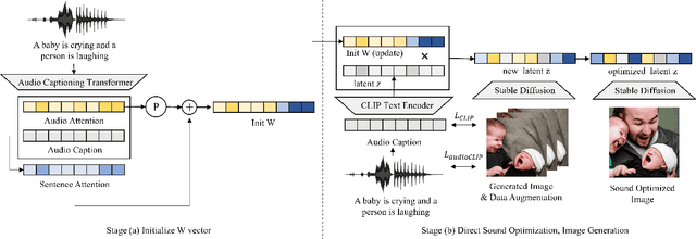 Figure 1 for Generating Realistic Images from In-the-wild Sounds