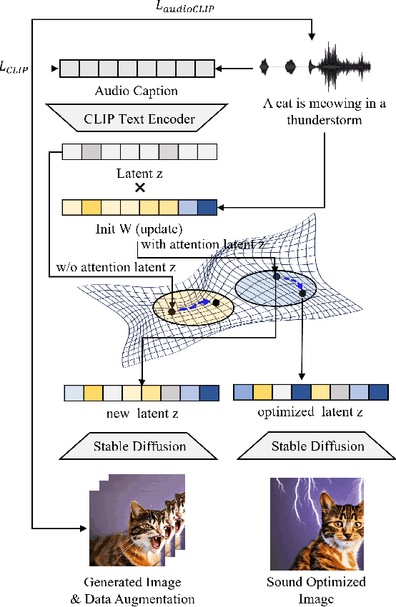 Figure 3 for Generating Realistic Images from In-the-wild Sounds