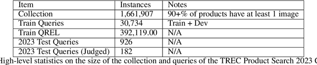 Figure 2 for Overview of the TREC 2023 Product Product Search Track