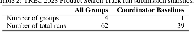 Figure 4 for Overview of the TREC 2023 Product Product Search Track