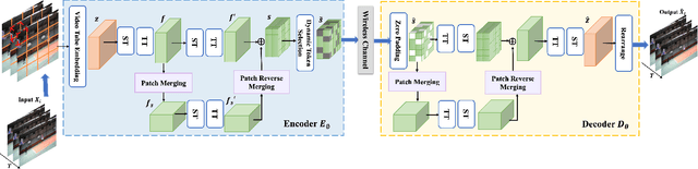 Figure 1 for A Multi-Scale Spatial-Temporal Network for Wireless Video Transmission