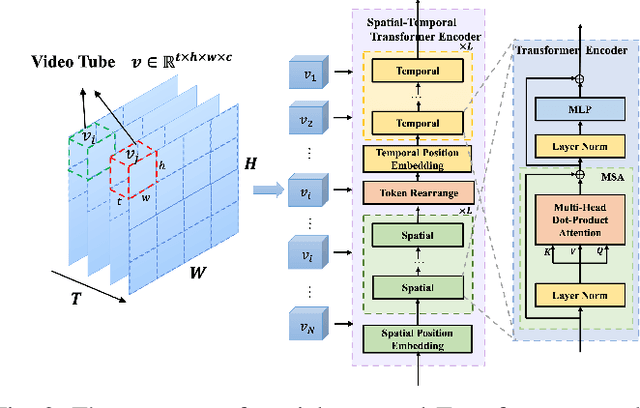 Figure 2 for A Multi-Scale Spatial-Temporal Network for Wireless Video Transmission