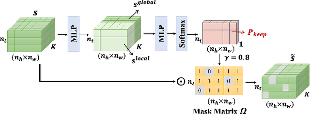 Figure 3 for A Multi-Scale Spatial-Temporal Network for Wireless Video Transmission