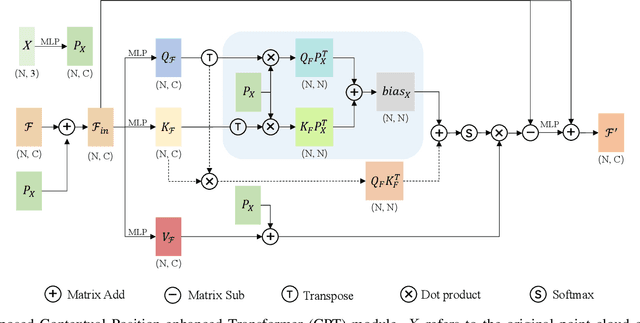 Figure 2 for Global Attention-Guided Dual-Domain Point Cloud Feature Learning for Classification and Segmentation