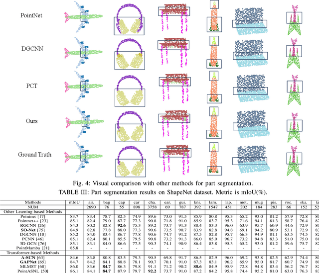 Figure 4 for Global Attention-Guided Dual-Domain Point Cloud Feature Learning for Classification and Segmentation