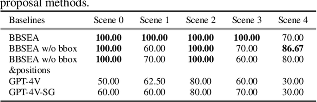 Figure 2 for BBSEA: An Exploration of Brain-Body Synchronization for Embodied Agents