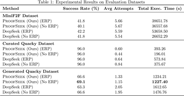 Figure 2 for Neural Theorem Proving: Generating and Structuring Proofs for Formal Verification