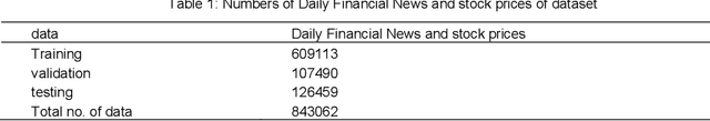 Figure 1 for Predicting Stock Prices with FinBERT-LSTM: Integrating News Sentiment Analysis