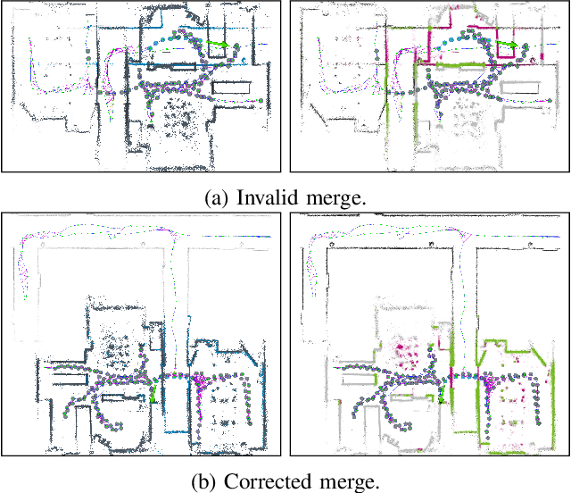 Figure 1 for Detecting Invalid Map Merges in Lifelong SLAM