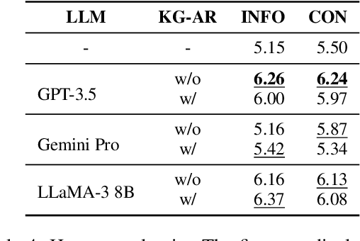 Figure 4 for Rehearsing Answers to Probable Questions with Perspective-Taking