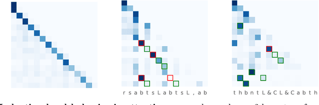 Figure 2 for Birth of a Transformer: A Memory Viewpoint