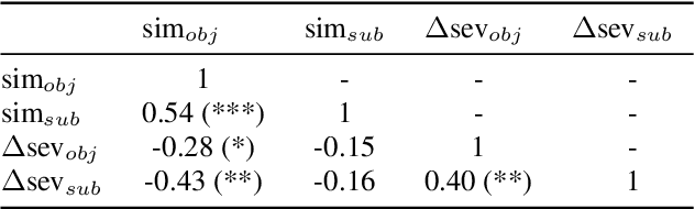 Figure 3 for Quantifying the effect of speech pathology on automatic and human speaker verification