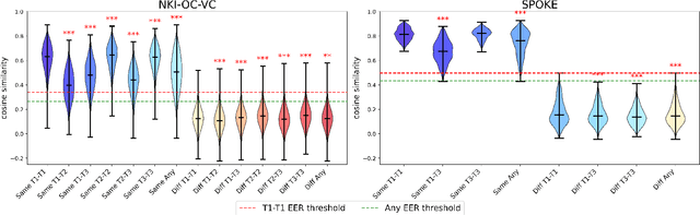 Figure 2 for Quantifying the effect of speech pathology on automatic and human speaker verification