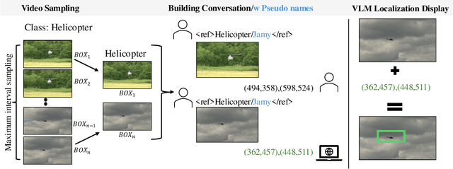 Figure 2 for Teaching VLMs to Localize Specific Objects from In-context Examples