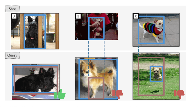 Figure 4 for Teaching VLMs to Localize Specific Objects from In-context Examples