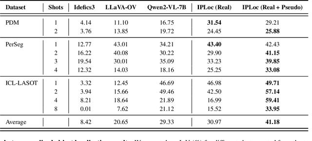 Figure 1 for Teaching VLMs to Localize Specific Objects from In-context Examples