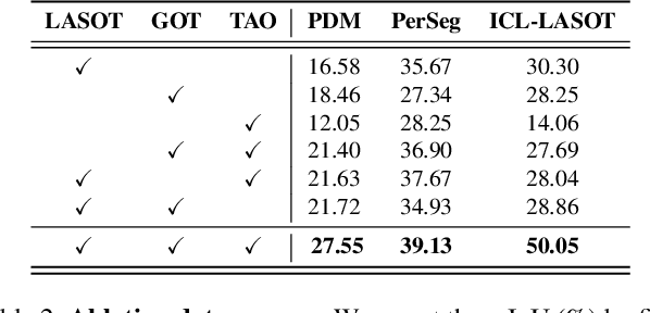 Figure 3 for Teaching VLMs to Localize Specific Objects from In-context Examples