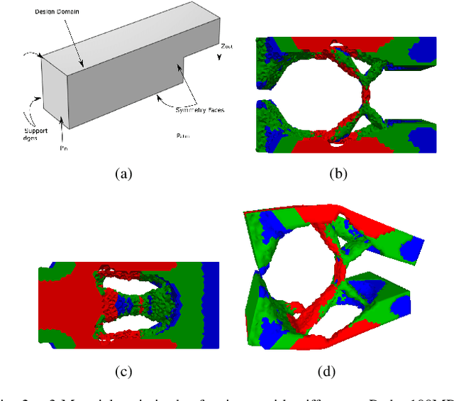 Figure 2 for Automated design of pneumatic soft grippers through design-dependent multi-material topology optimization