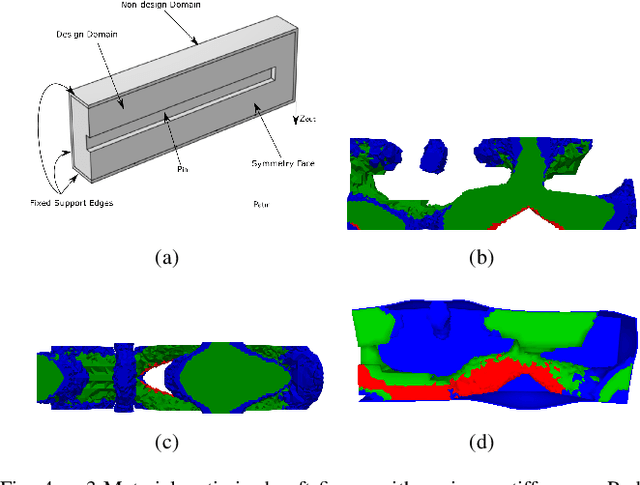 Figure 4 for Automated design of pneumatic soft grippers through design-dependent multi-material topology optimization