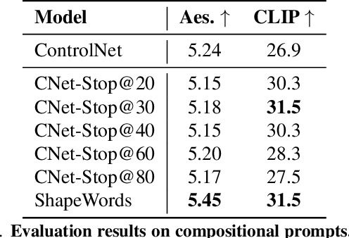 Figure 3 for ShapeWords: Guiding Text-to-Image Synthesis with 3D Shape-Aware Prompts