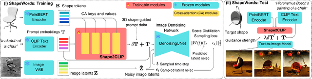 Figure 2 for ShapeWords: Guiding Text-to-Image Synthesis with 3D Shape-Aware Prompts