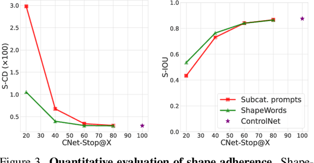 Figure 4 for ShapeWords: Guiding Text-to-Image Synthesis with 3D Shape-Aware Prompts