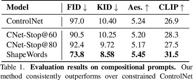 Figure 1 for ShapeWords: Guiding Text-to-Image Synthesis with 3D Shape-Aware Prompts