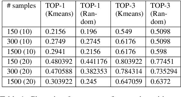 Figure 2 for Sample Efficient Multimodal Semantic Augmentation for Incremental Summarization