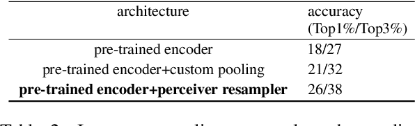 Figure 3 for Sample Efficient Multimodal Semantic Augmentation for Incremental Summarization