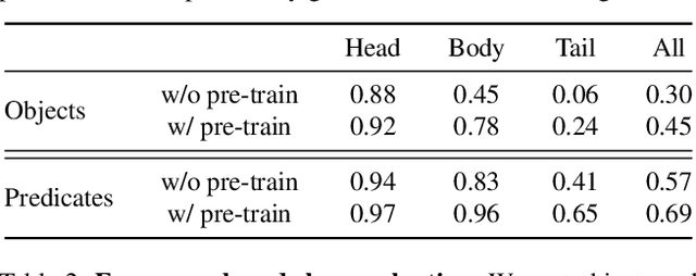 Figure 4 for SGRec3D: Self-Supervised 3D Scene Graph Learning via Object-Level Scene Reconstruction