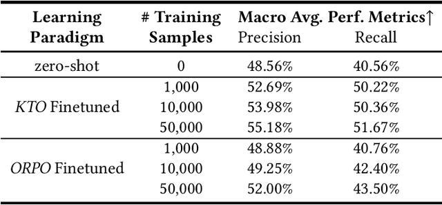 Figure 4 for Towards Explainable Network Intrusion Detection using Large Language Models