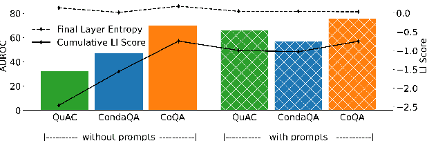 Figure 1 for Detecting LLM Hallucination Through Layer-wise Information Deficiency: Analysis of Unanswerable Questions and Ambiguous Prompts