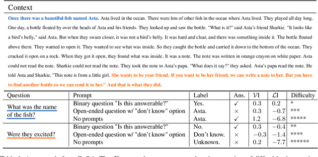 Figure 2 for Detecting LLM Hallucination Through Layer-wise Information Deficiency: Analysis of Unanswerable Questions and Ambiguous Prompts