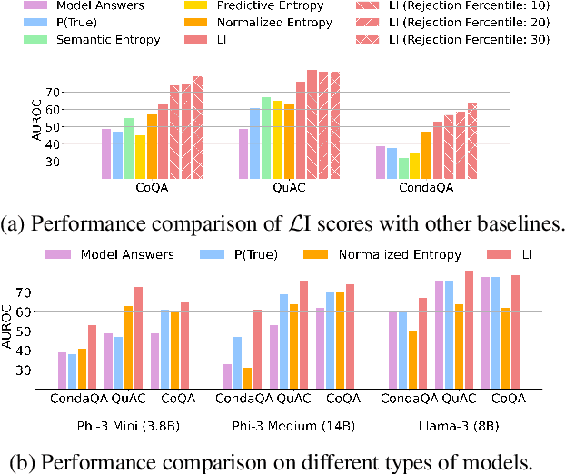 Figure 4 for Detecting LLM Hallucination Through Layer-wise Information Deficiency: Analysis of Unanswerable Questions and Ambiguous Prompts