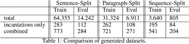 Figure 2 for Detecting Spells in Fantasy Literature with a Transformer Based Artificial Intelligence