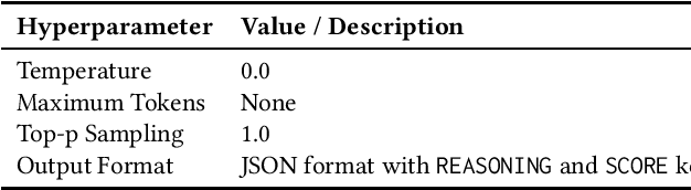 Figure 2 for A Comparative Study of DSPy Teleprompter Algorithms for Aligning Large Language Models Evaluation Metrics to Human Evaluation