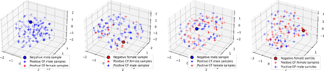 Figure 1 for Counterfactual Fair Opportunity: Measuring Decision Model Fairness with Counterfactual Reasoning