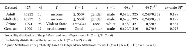 Figure 2 for Counterfactual Fair Opportunity: Measuring Decision Model Fairness with Counterfactual Reasoning