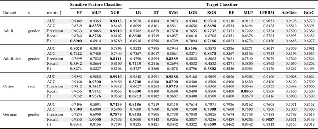 Figure 3 for Counterfactual Fair Opportunity: Measuring Decision Model Fairness with Counterfactual Reasoning