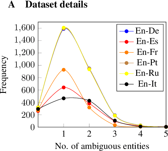 Figure 4 for Generating Gender Alternatives in Machine Translation