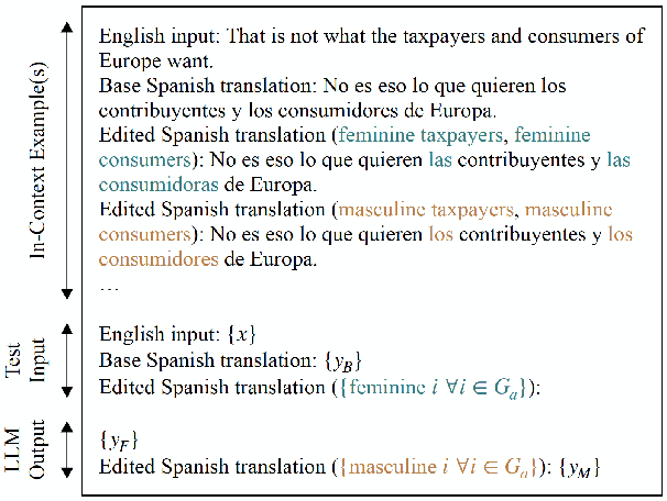 Figure 2 for Generating Gender Alternatives in Machine Translation