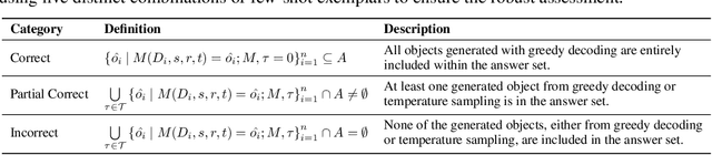 Figure 2 for ChroKnowledge: Unveiling Chronological Knowledge of Language Models in Multiple Domains