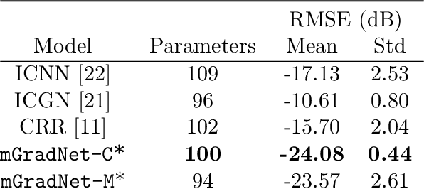 Figure 2 for Gradient Networks